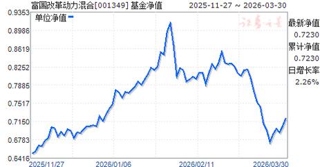 富国基金001349-第1张图片-华宇铭诚