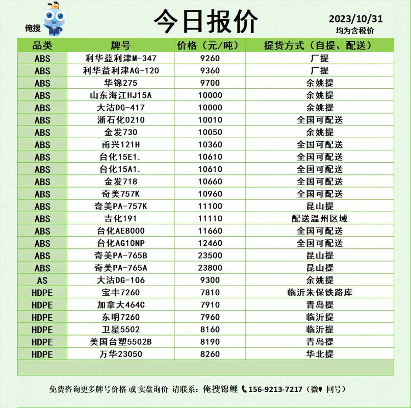 塑料期货1605价格-第1张图片-华宇铭诚