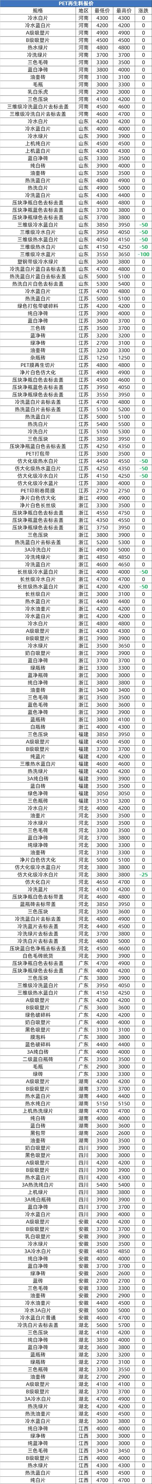 塑料期货1605价格-第2张图片-华宇铭诚