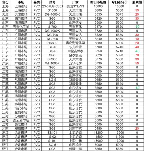 塑料期货1605价格-第3张图片-华宇铭诚