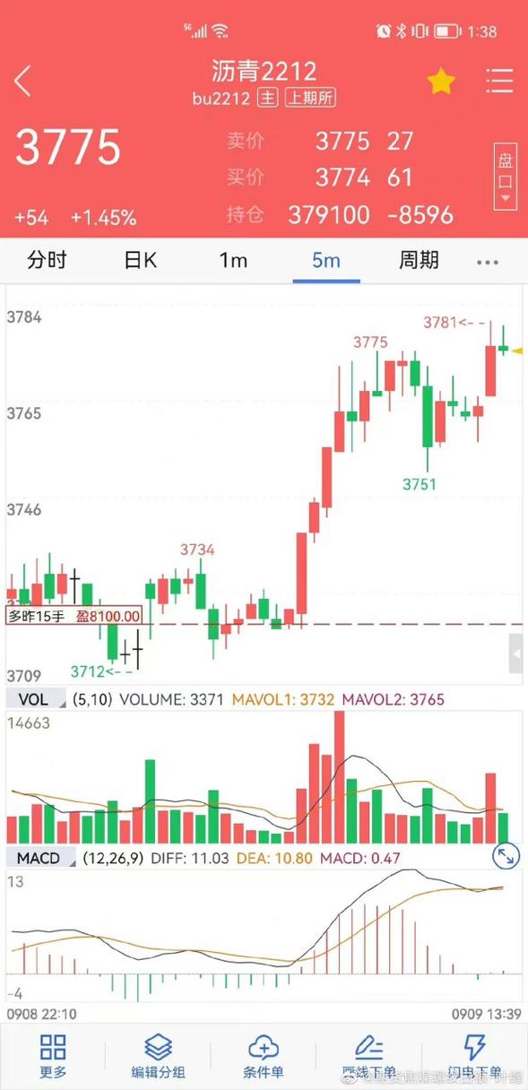 期货沥青1706主力行情如何？-第1张图片-华宇铭诚