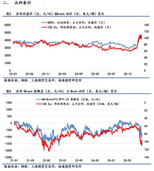 期货沥青1706主力行情如何？-第3张图片-华宇铭诚