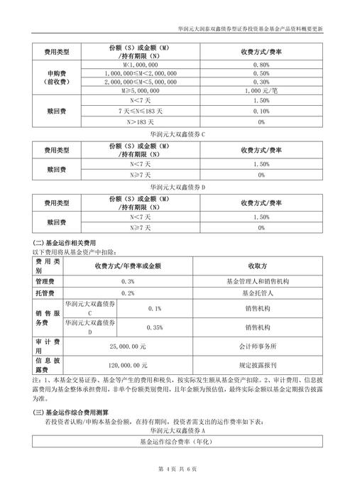 投资理财什么项目好？如何选对靠谱项目？-第1张图片-华宇铭诚