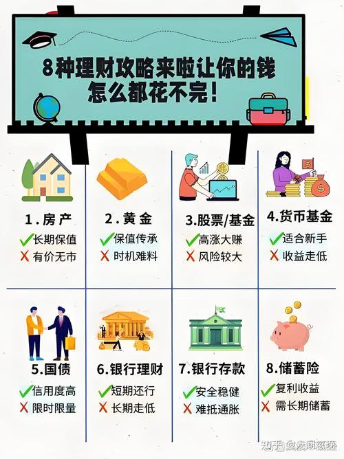 投资理财什么项目好？如何选对靠谱项目？-第3张图片-华宇铭诚