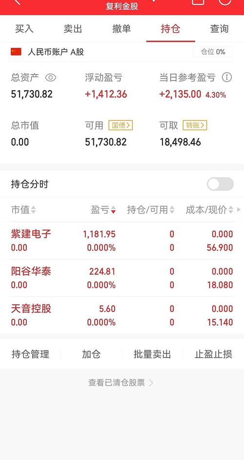 1万期货一天最多能赚多少？-第2张图片-华宇铭诚