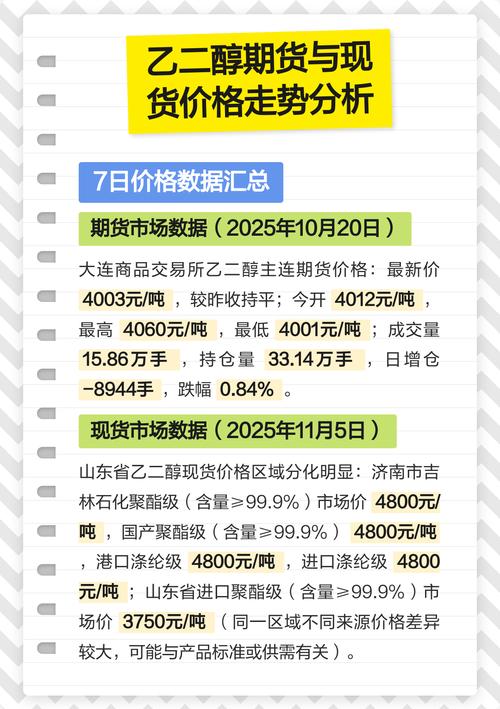 期货价格如何主导现货价格走势？-第2张图片-华宇铭诚