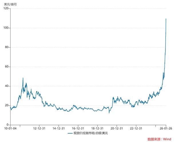 期货价格如何主导现货价格走势？-第1张图片-华宇铭诚