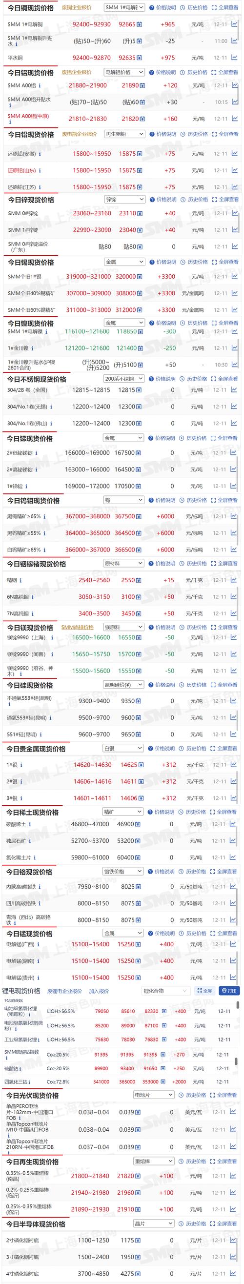 期货价格如何主导现货价格走势？-第3张图片-华宇铭诚
