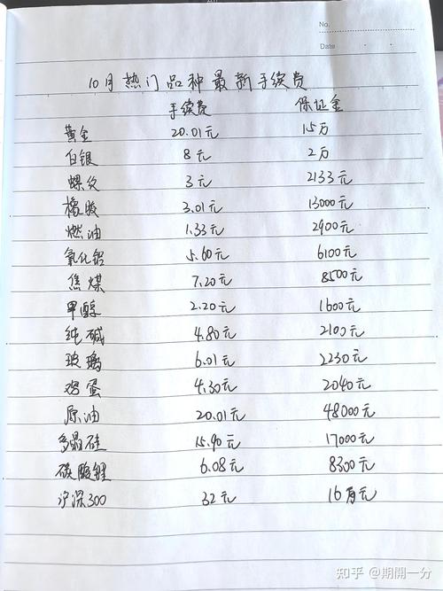 申万期货手续费多少？怎么算？-第2张图片-华宇铭诚