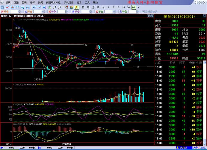 上海期货交易所燃料油行情如何？-第1张图片-华宇铭诚