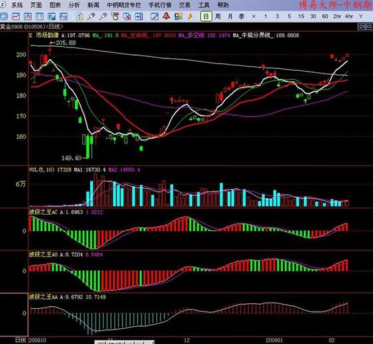 上海期货交易所燃料油行情如何？-第3张图片-华宇铭诚