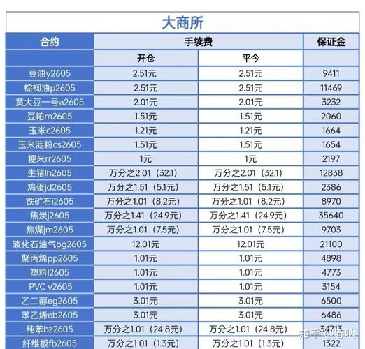 最新期货交易所手续费是多少？-第2张图片-华宇铭诚