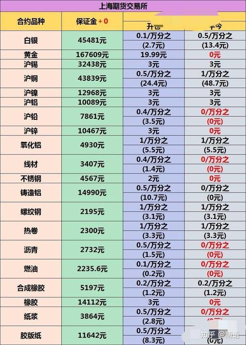 申万期货手续费怎么算？哪家更低？-第1张图片-华宇铭诚