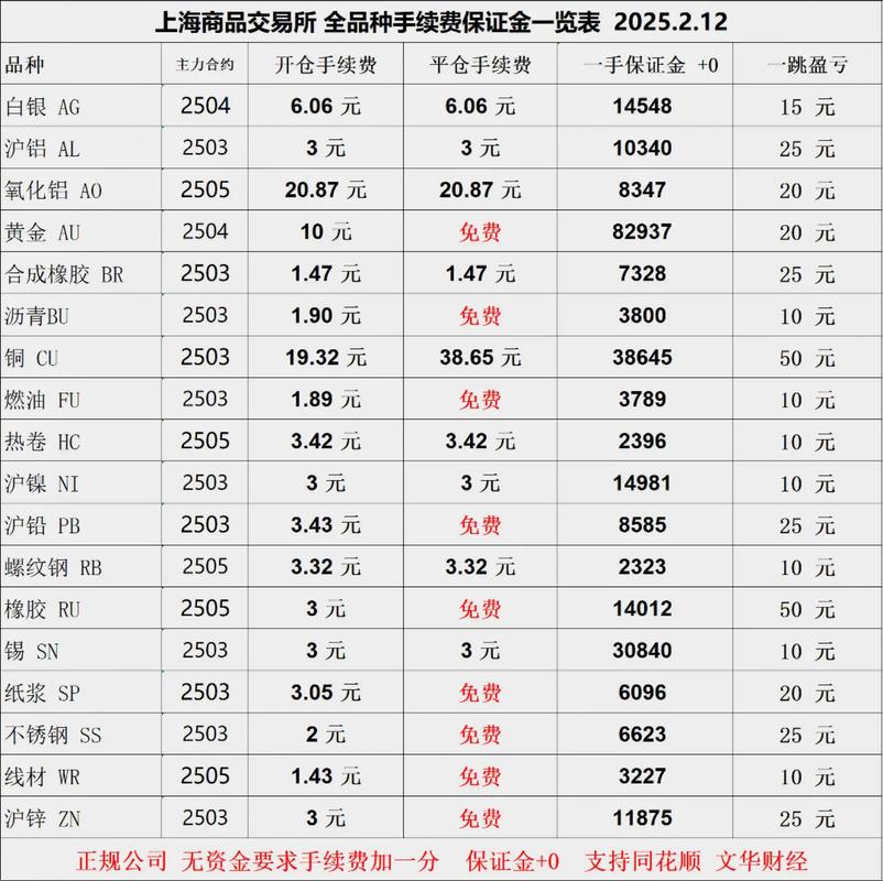 申万期货手续费怎么算？哪家更低？-第3张图片-华宇铭诚