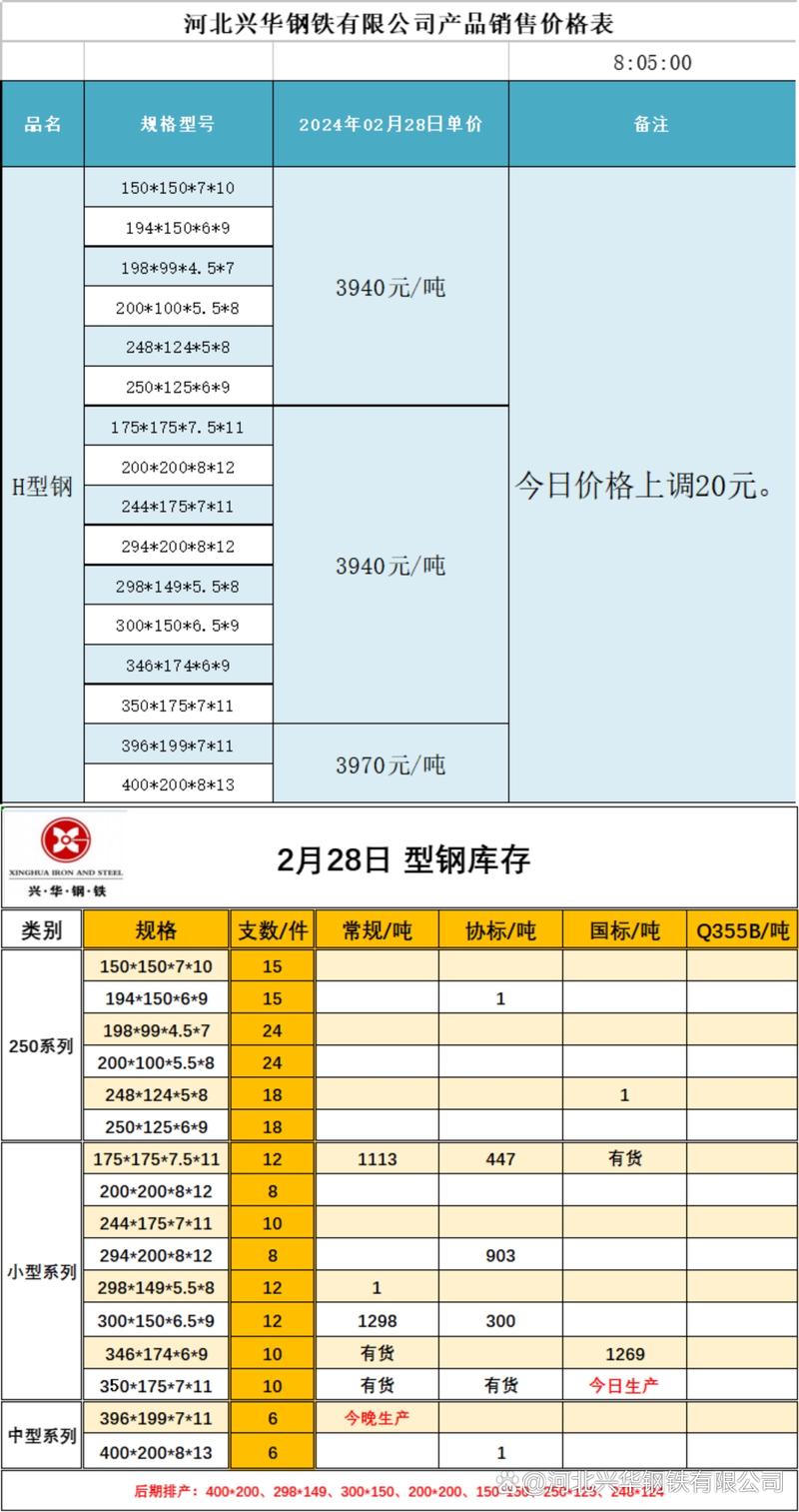 螺纹钢期货现货价格联动性如何？-第1张图片-华宇铭诚