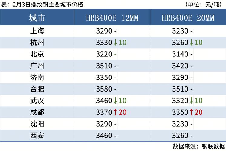 螺纹钢期货现货价格联动性如何？-第3张图片-华宇铭诚