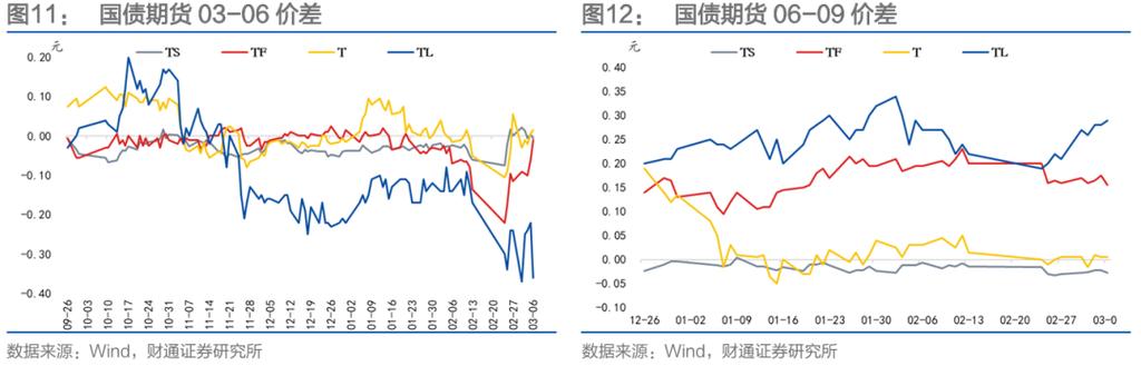 国债期货价格受哪些因素影响？-第1张图片-华宇铭诚