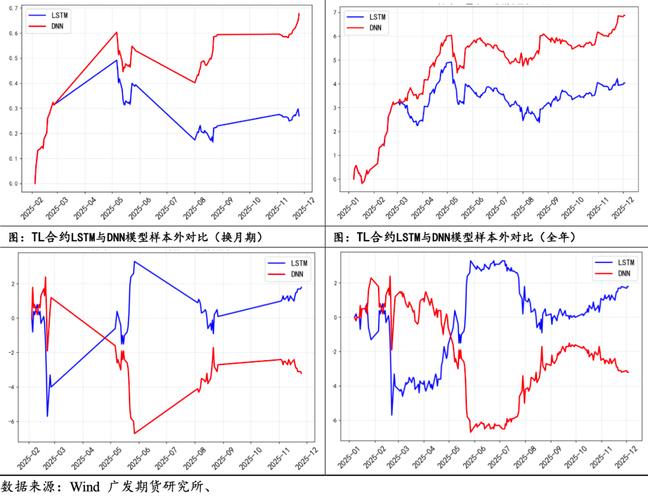 国债期货价格受哪些因素影响？-第3张图片-华宇铭诚