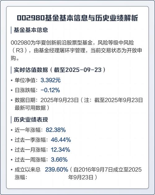 002980基金净值今日是多少？-第2张图片-华宇铭诚