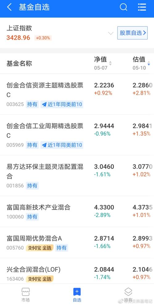 汇添基金001417表现如何？-第1张图片-华宇铭诚