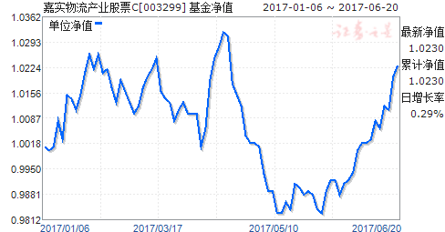 003299基金净值今日是多少？-第1张图片-华宇铭诚