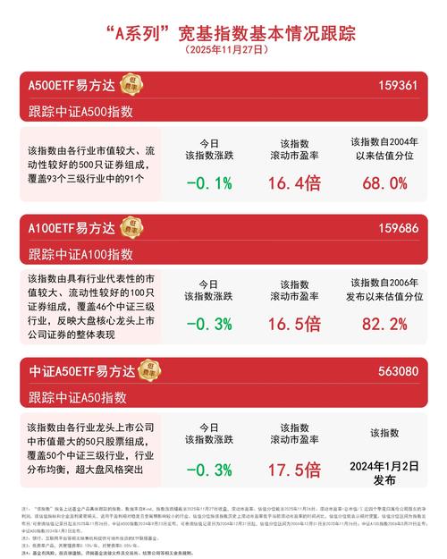 基金净值160136近期表现如何？-第2张图片-华宇铭诚