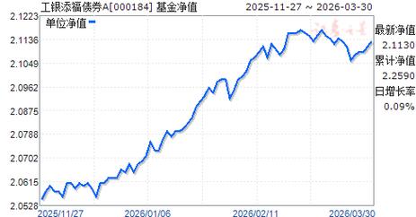 001387基金净值今日是多少？-第3张图片-华宇铭诚