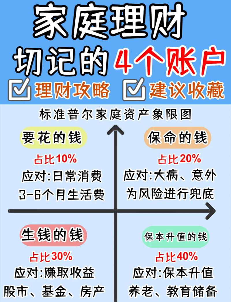 50岁后投资理财，该如何规划才稳妥？-第1张图片-华宇铭诚
