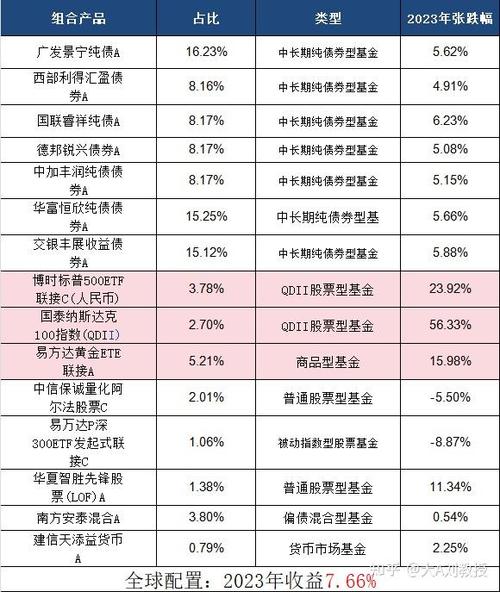 券商小集合投资范围具体包含哪些?-第2张图片-华宇铭诚 券商小集合投资范围具体包含哪些?-第2张图片-华宇铭诚