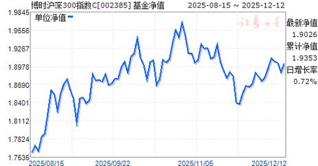 003858基金净值今日多少？-第3张图片-华宇铭诚