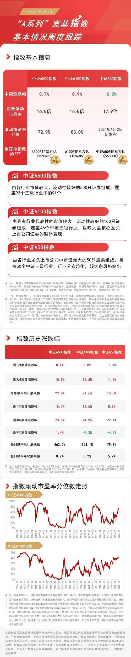 富国基金000469这只基金怎么样？-第2张图片-华宇铭诚
