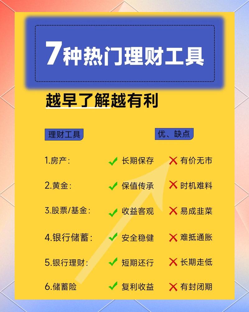在线投资理财，哪种方法更靠谱？-第1张图片-华宇铭诚
