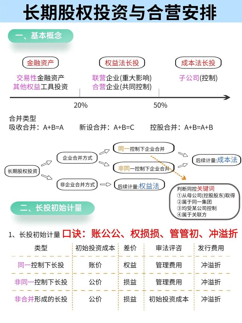 在线投资理财，哪种方法更靠谱？-第2张图片-华宇铭诚