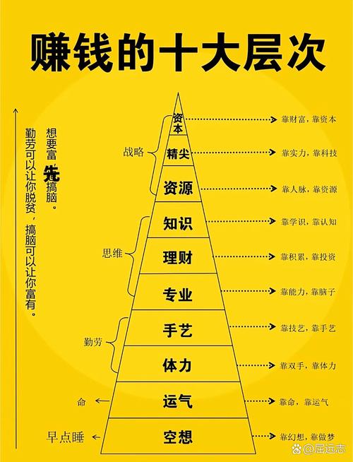 80后如何科学规划投资理财？-第3张图片-华宇铭诚