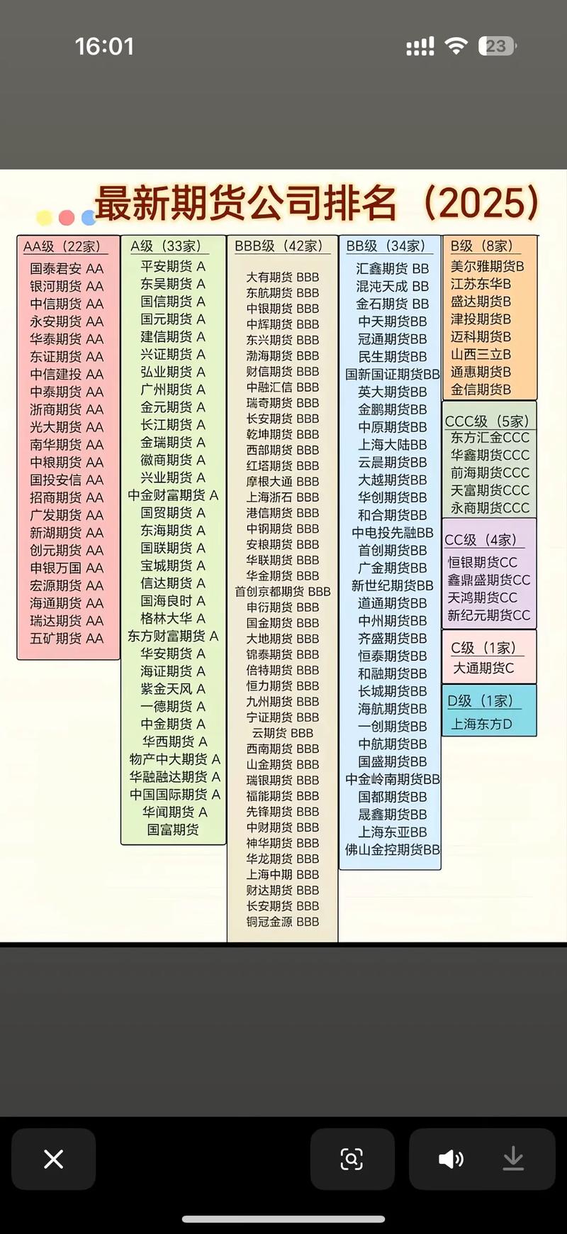 期货和证券公司，哪个更适合你？-第1张图片-华宇铭诚