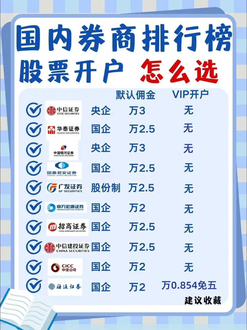 期货和证券公司，哪个更适合你？-第2张图片-华宇铭诚