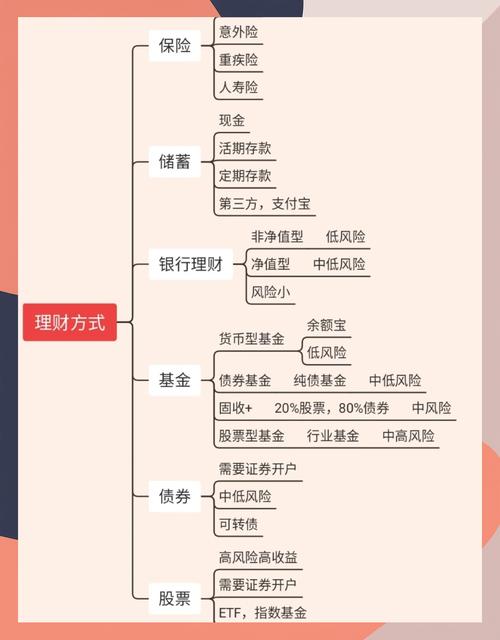 理财投资技巧有哪些？-第3张图片-华宇铭诚