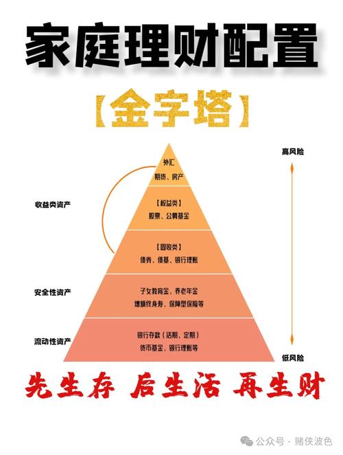 低风险理财投资渠道有哪些？-第2张图片-华宇铭诚