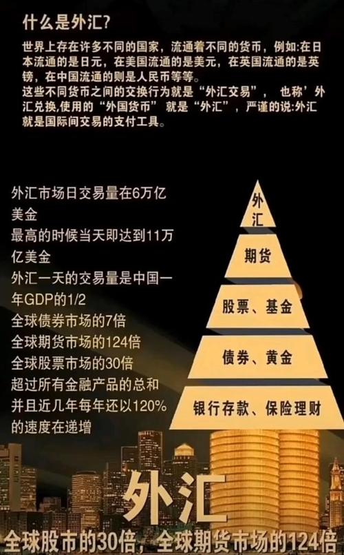 外汇期货与外汇有何本质区别？-第2张图片-华宇铭诚