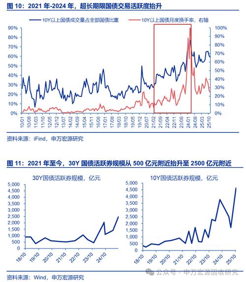 国债期货如何分析与运用？-第1张图片-华宇铭诚