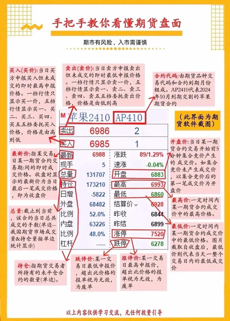 国债期货如何分析与运用？-第3张图片-华宇铭诚