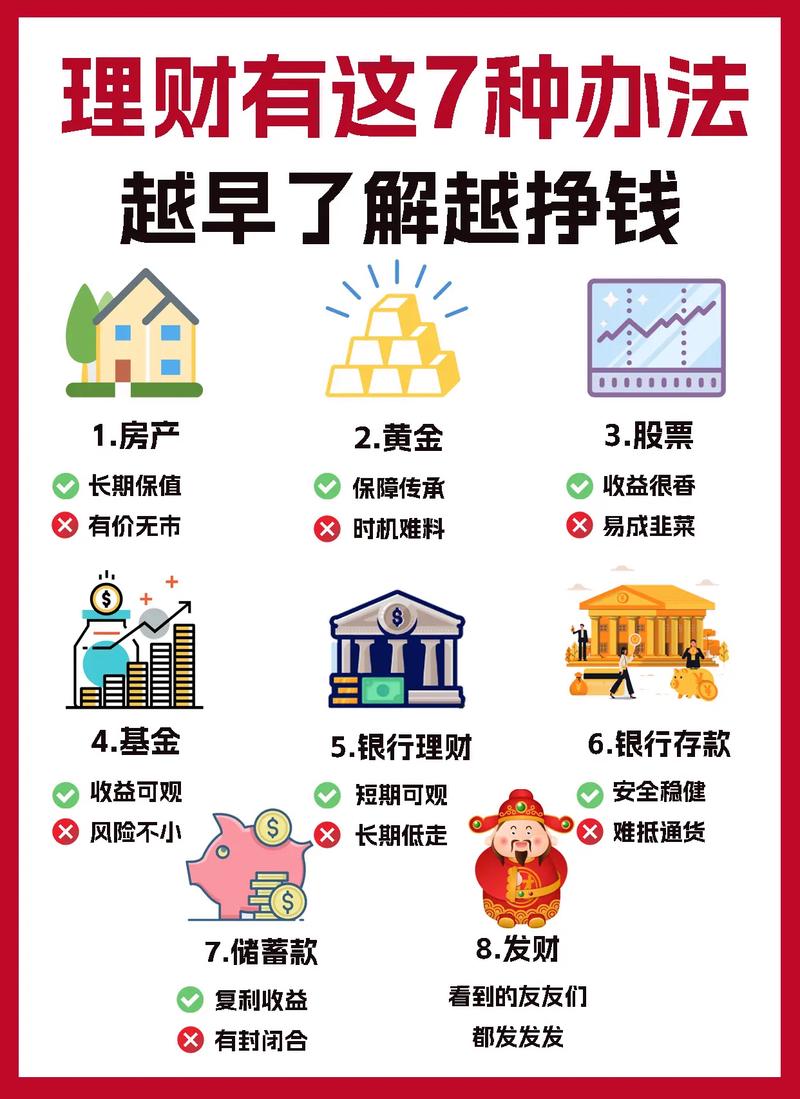 理财投资对比，该怎么做才高效？-第3张图片-华宇铭诚