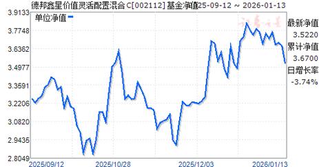 519180基金净值今日是多少？-第2张图片-华宇铭诚