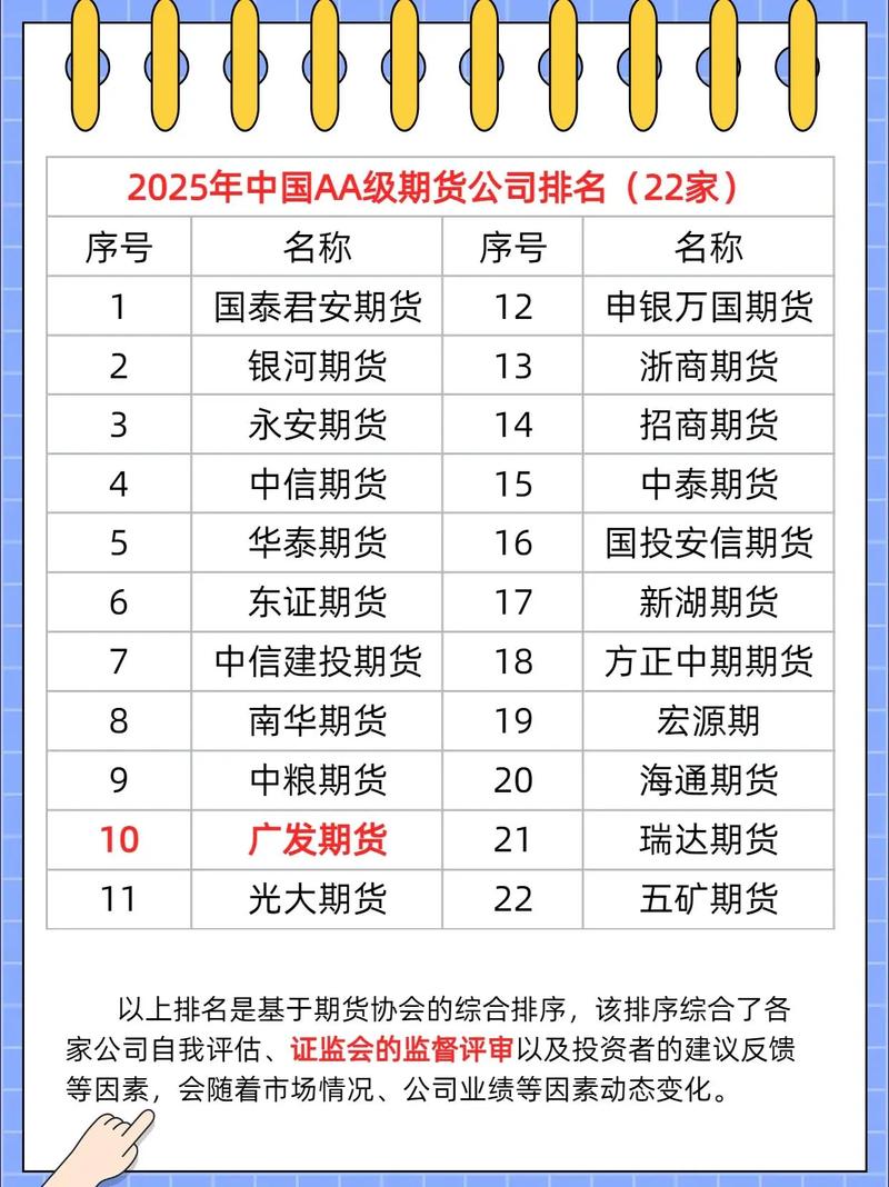 绵阳期货公司有哪些？-第3张图片-华宇铭诚