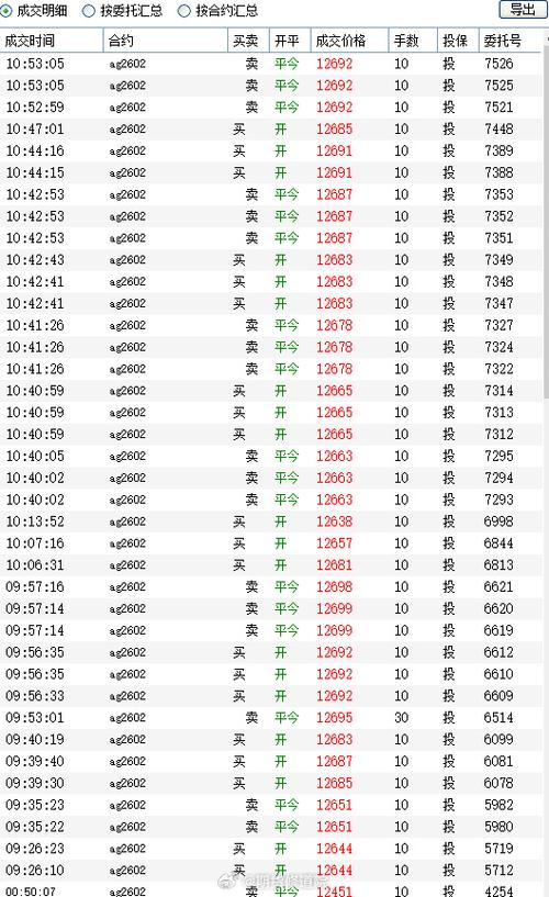 期货交割日不平仓会怎样?-第2张图片-华宇铭诚 期货交割日不平仓会怎样?-第2张图片-华宇铭诚