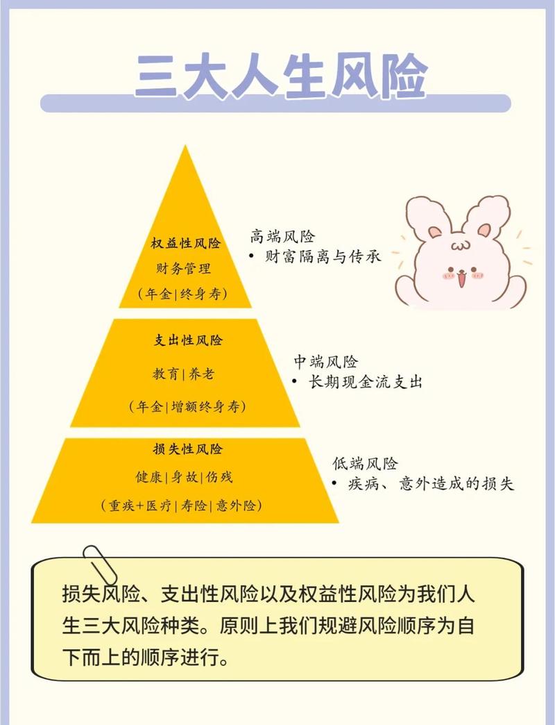 理财投资风险如何有效把控？-第2张图片-华宇铭诚