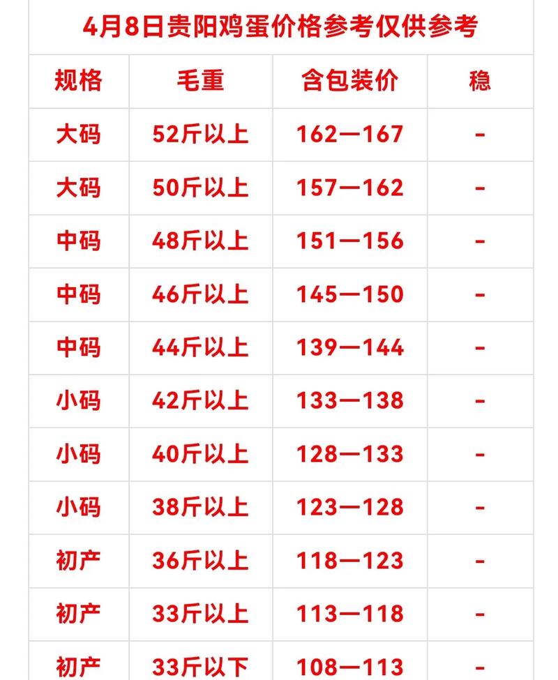 鸡蛋期货与现货价格走势如何关联？-第1张图片-华宇铭诚