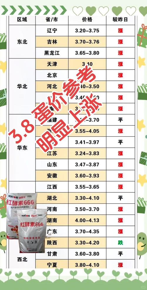 鸡蛋期货与现货价格走势如何关联？-第2张图片-华宇铭诚