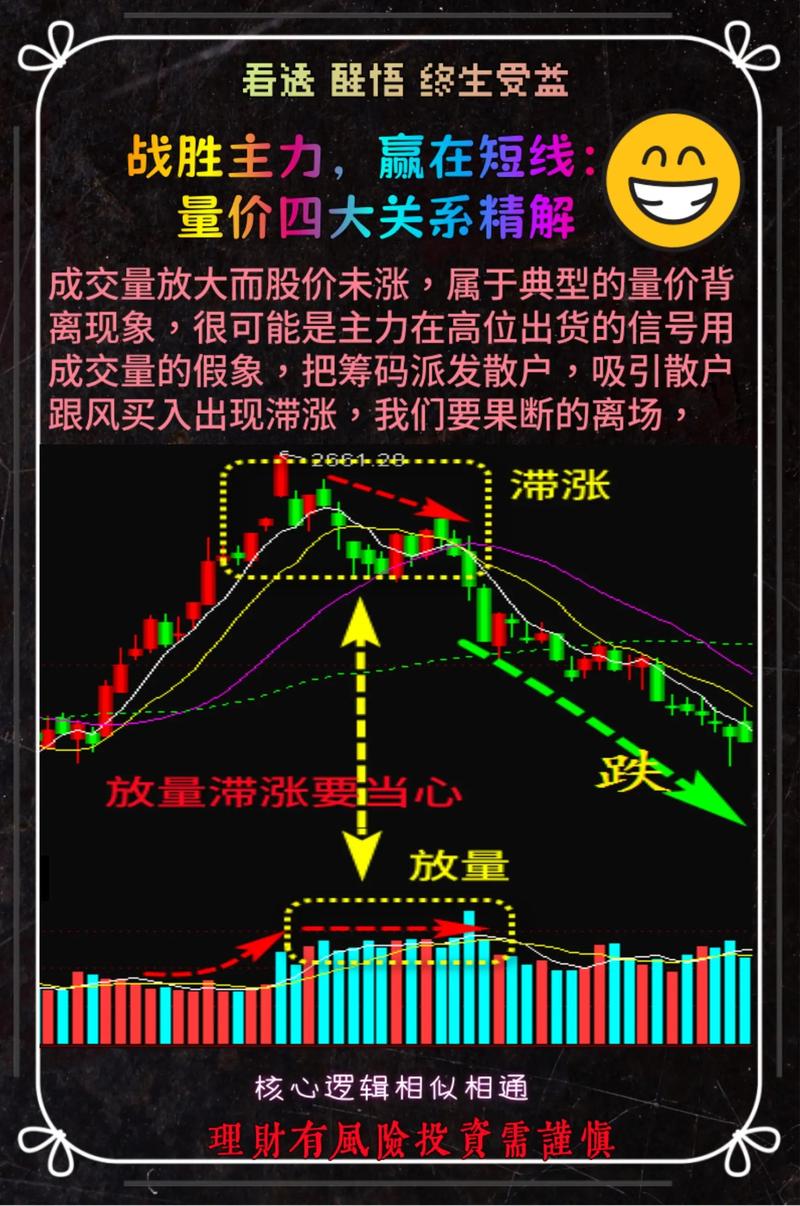 股指期货与大盘走势如何相互影响？-第1张图片-华宇铭诚