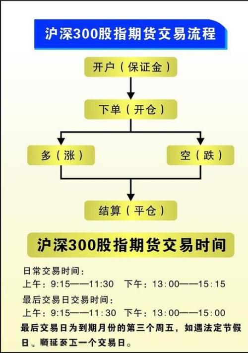 股指期货与大盘走势如何相互影响？-第2张图片-华宇铭诚